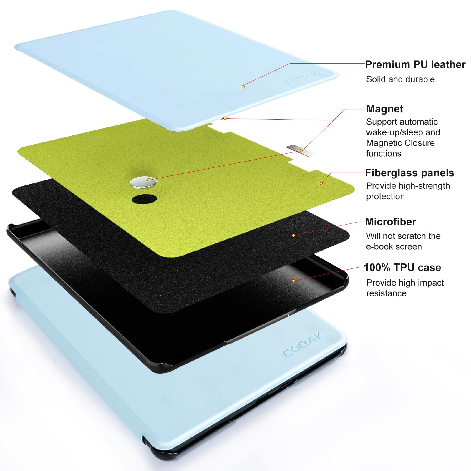 CoBak Magnetic Case for 7" Kindle Paperwhite 12th Gen 2024 and Kindle Colorsoft - Compatible with iPhone MagSafe, for Samsung/Belkin/Anker Wireless Charging Pads, Lightweight, Auto Sleep Wake