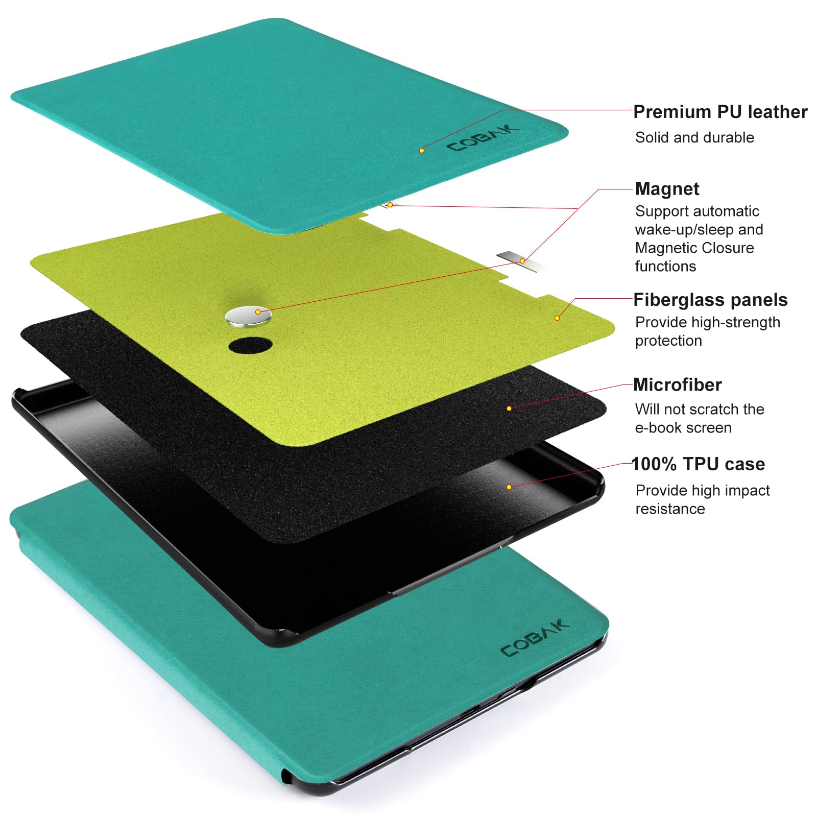 CoBak Magnetic Case for 7" Kindle Paperwhite 12th Gen 2024 and Kindle Colorsoft - Compatible with iPhone MagSafe, for Samsung/Belkin/Anker Wireless Charging Pads, Lightweight, Auto Sleep Wake