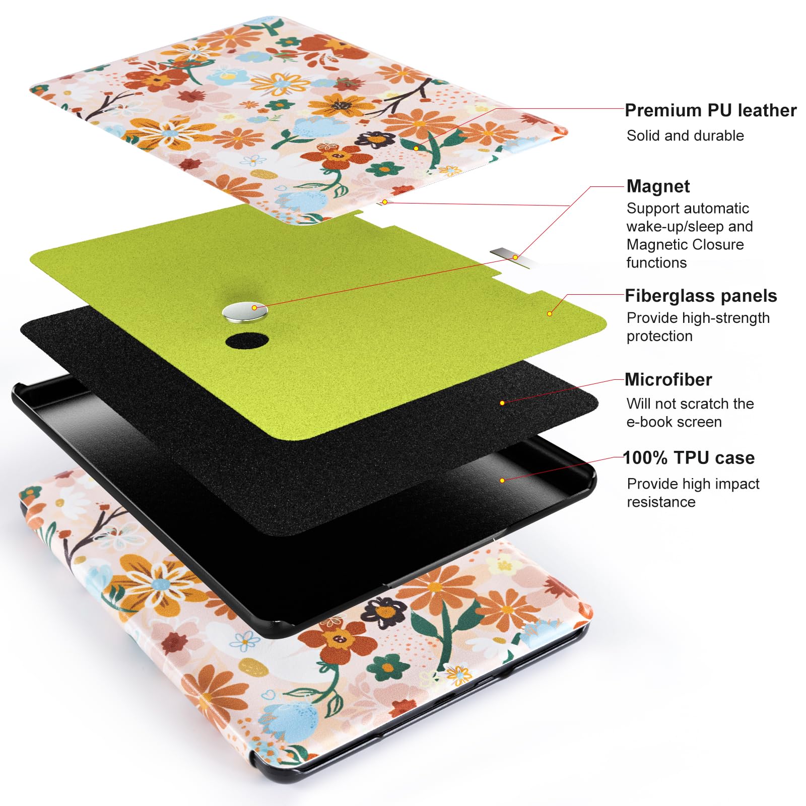 CoBak Magnetic Case for 7" Kindle Paperwhite 12th Gen 2024 and Kindle Colorsoft - Compatible with iPhone MagSafe, for Samsung/Belkin/Anker Wireless Charging Pads, Lightweight, Auto Sleep Wake