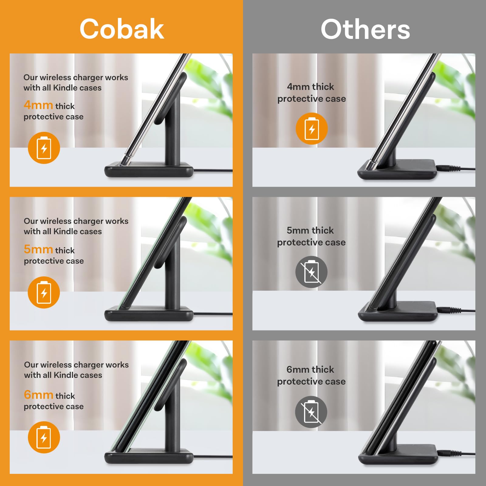 CoBak Wireless Charger Stand Compatible with iPhone & Kindle Colorsoft Signature Edition & Paperwhite Signature Edition and Samsung Phones, Wireless Charging Dock for Wireless Devices