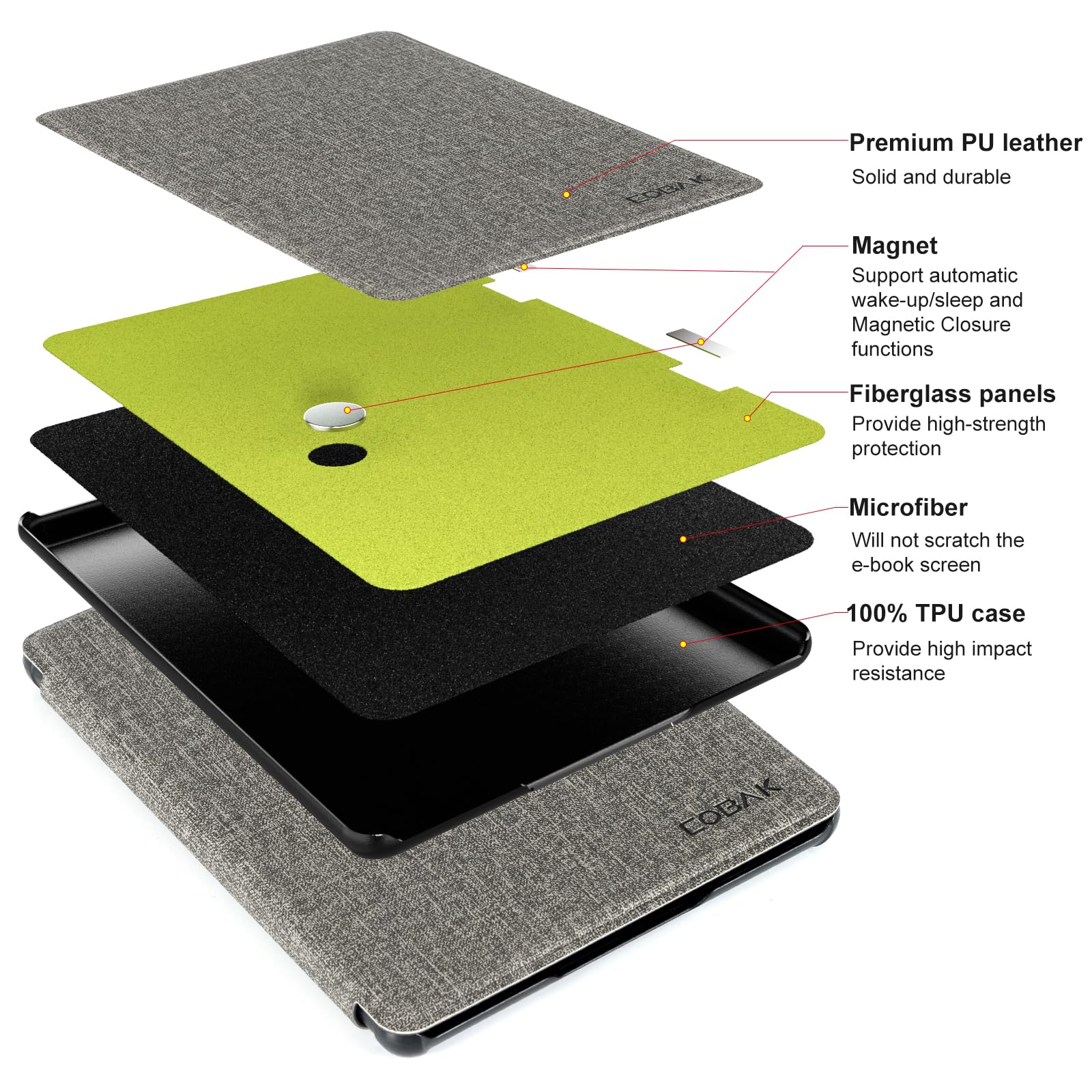 CoBak Magnetic Case for 7" Kindle Paperwhite 12th Gen 2024 and Kindle Colorsoft - Compatible with iPhone MagSafe, for Samsung/Belkin/Anker Wireless Charging Pads, Lightweight, Auto Sleep Wake